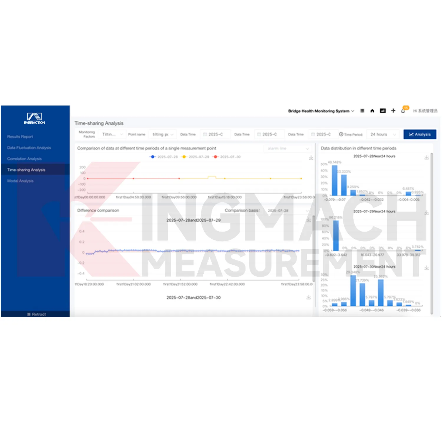 Πλατφόρμα λογισμικού συστήματος παρακολούθησης