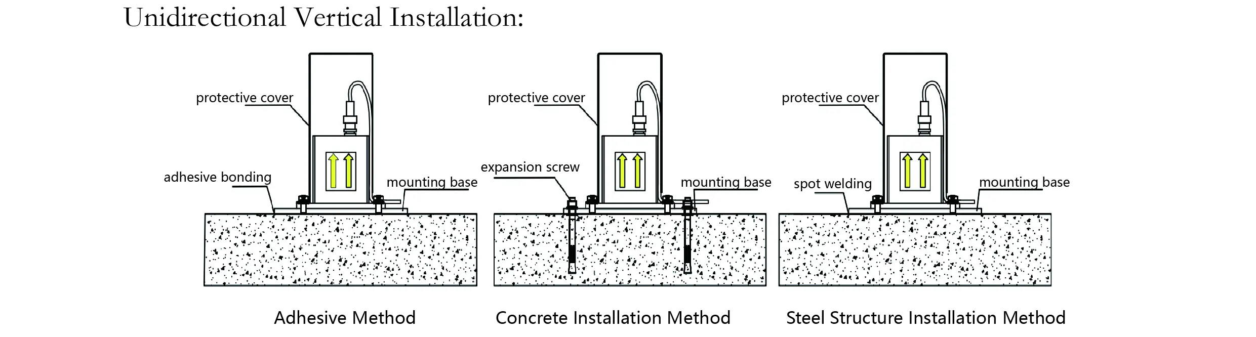 Επιταχυνσιόμετρο (μονού άξονα) εικόνα 7 JMCZ-2081