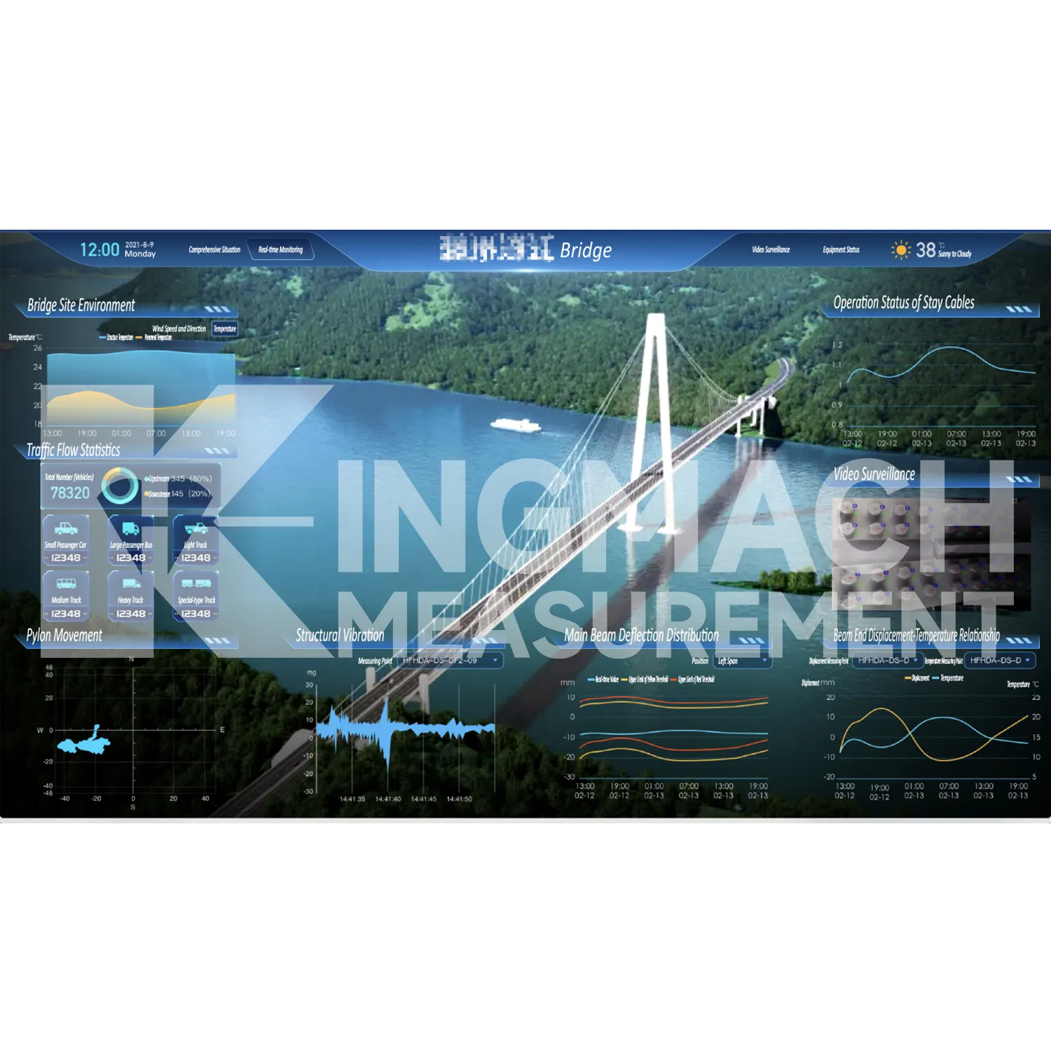 Εικόνα πλατφόρμας λογισμικού συστήματος παρακολούθησης 5