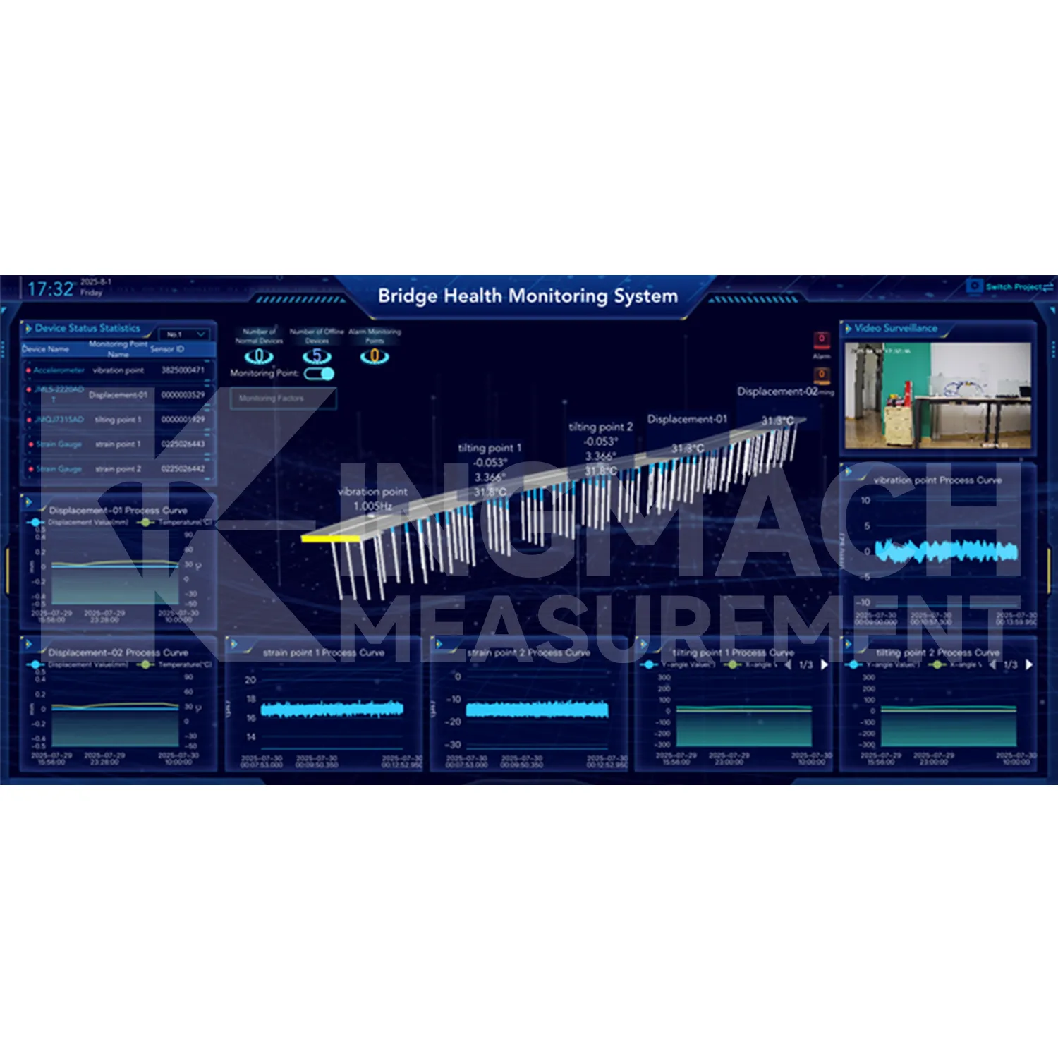 Εικόνα πλατφόρμας λογισμικού συστήματος παρακολούθησης 2