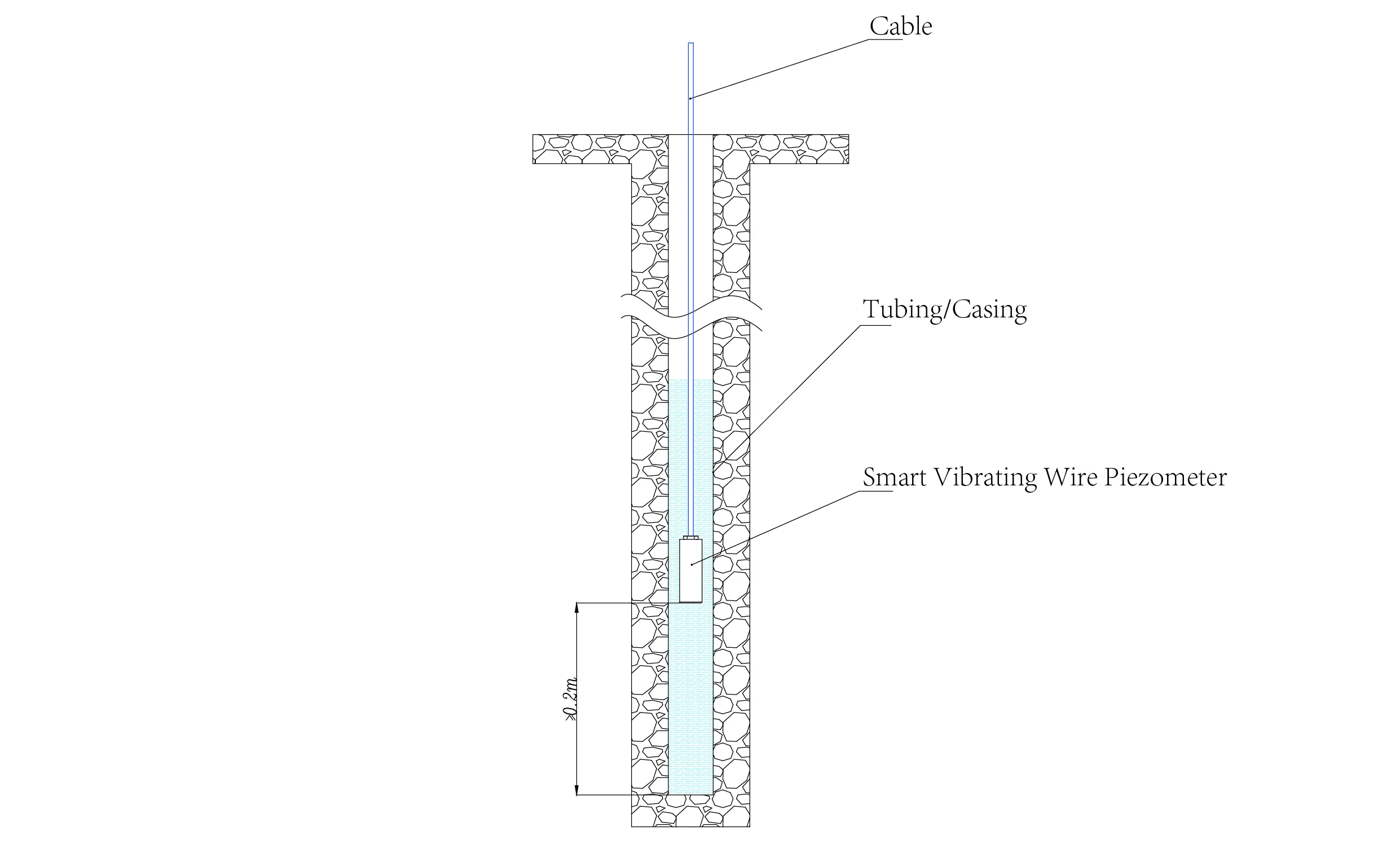 Smart Vibrating Wire PiezometerSmart Piezometers (VW) JMZX-55XXHAT εικόνα 14