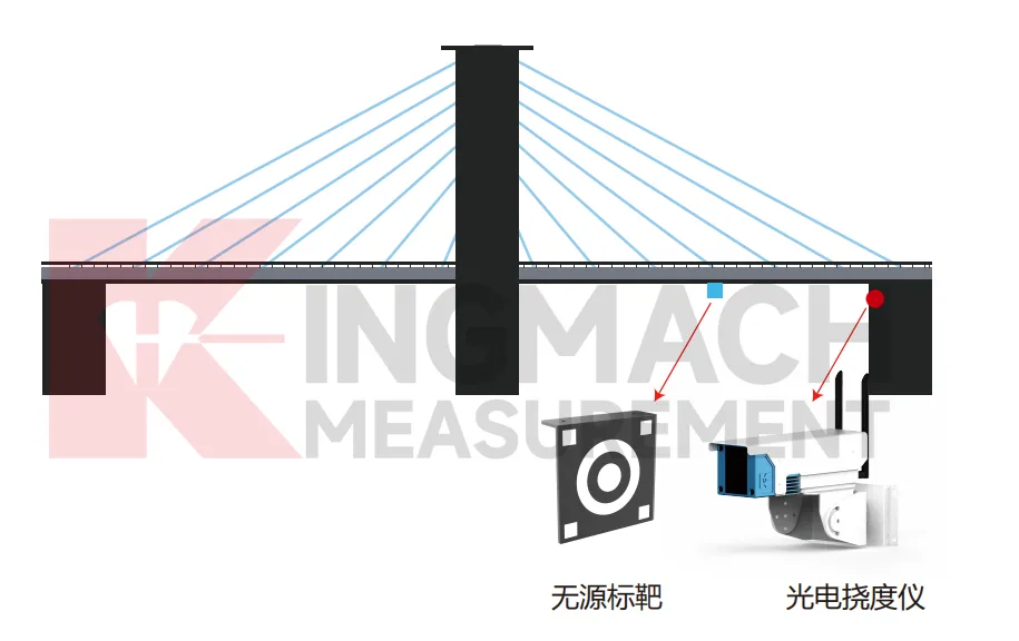 Οθόνη οπτικής παραμόρφωσης εικόνας JMGD-93XX 6