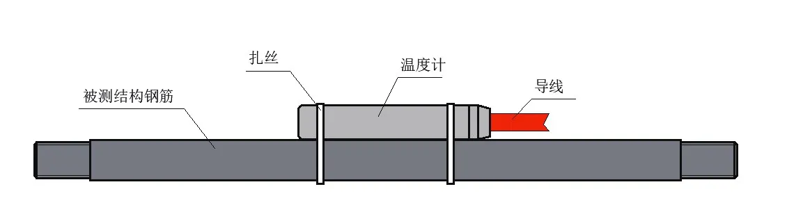 Αισθητήρας θερμοκρασίας αντίστασης JMT-36C εικόνα 6
