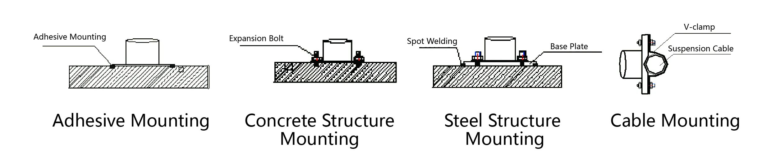 Επιταχυνσιόμετρο (τριαξονικός άξονας) JMCZ-2093AD、W εικόνα 6