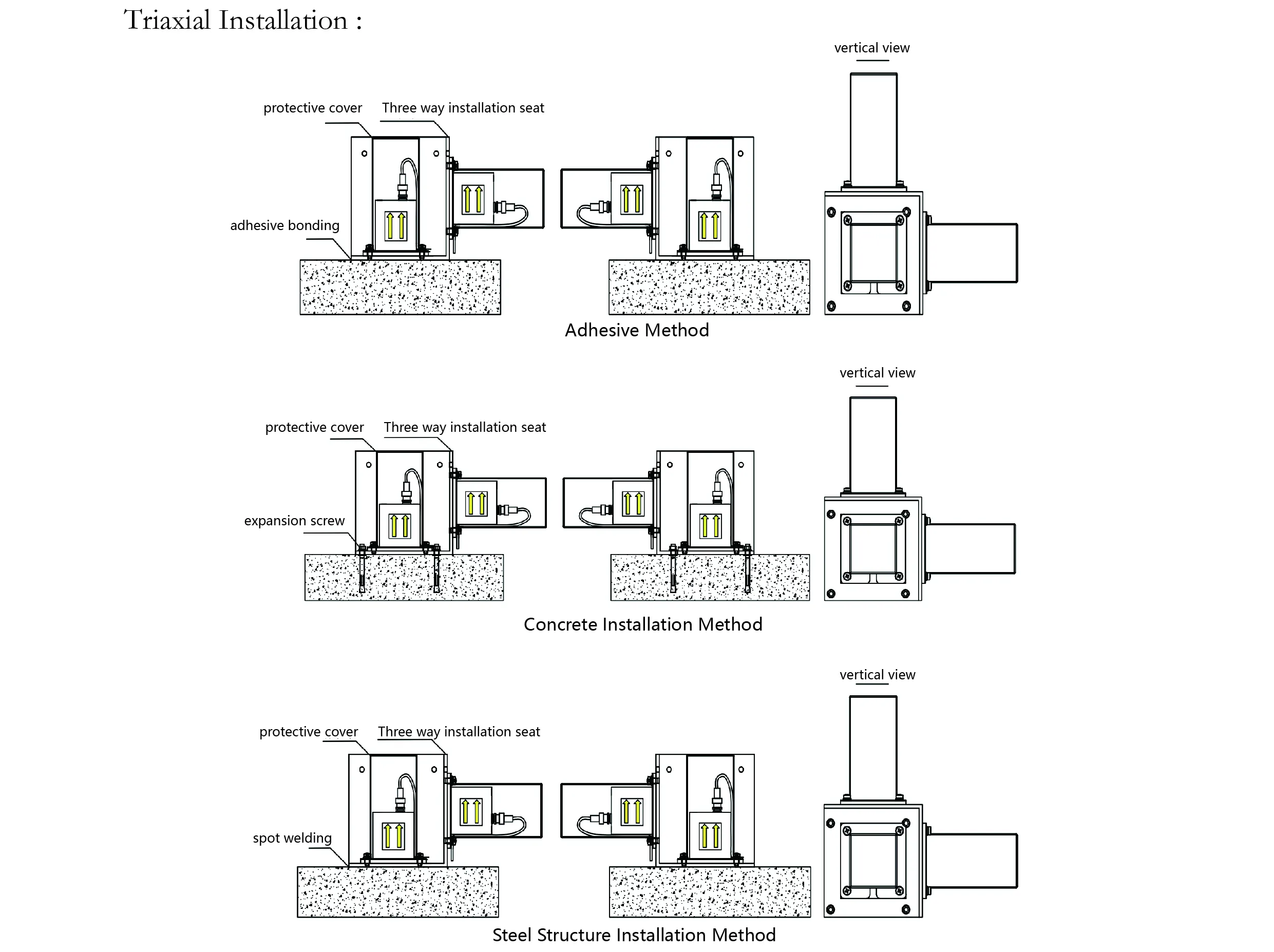 Επιταχυνσιόμετρο (μονού άξονα) εικόνα JMCZ-2081 9