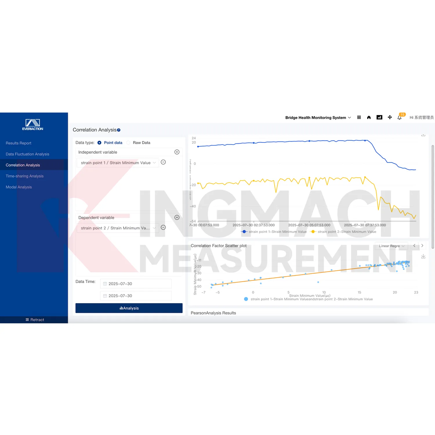 Εικόνα πλατφόρμας λογισμικού συστήματος παρακολούθησης 3