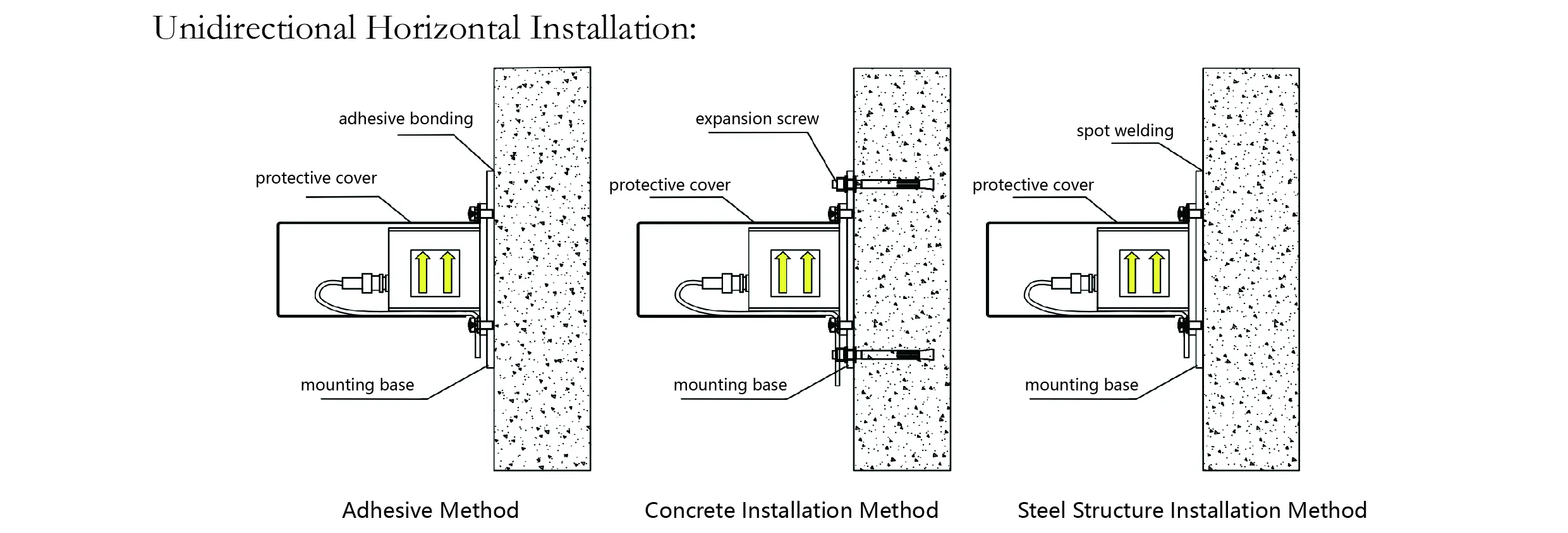 Επιταχυνσιόμετρο (μονού άξονα) εικόνα 8 JMCZ-2081