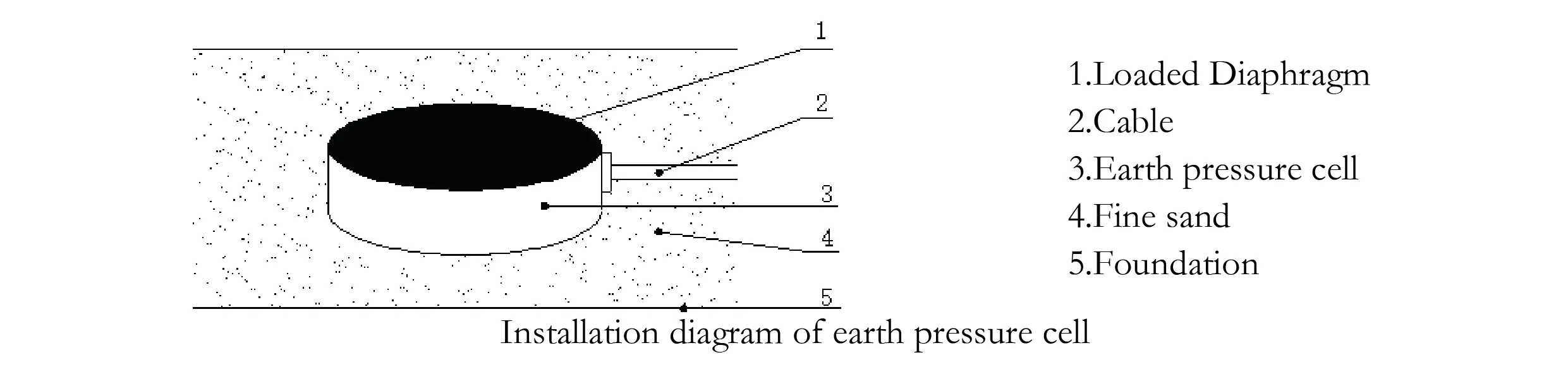 Μεγάλη κυψέλη πίεσης γείωσης (VW & Smart Type) JMZX-51XXAT/ εικόνα ATM 7